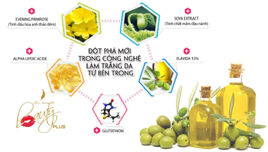 ELAVIDA - Thành phần viên uống trắng da Beauty Plus