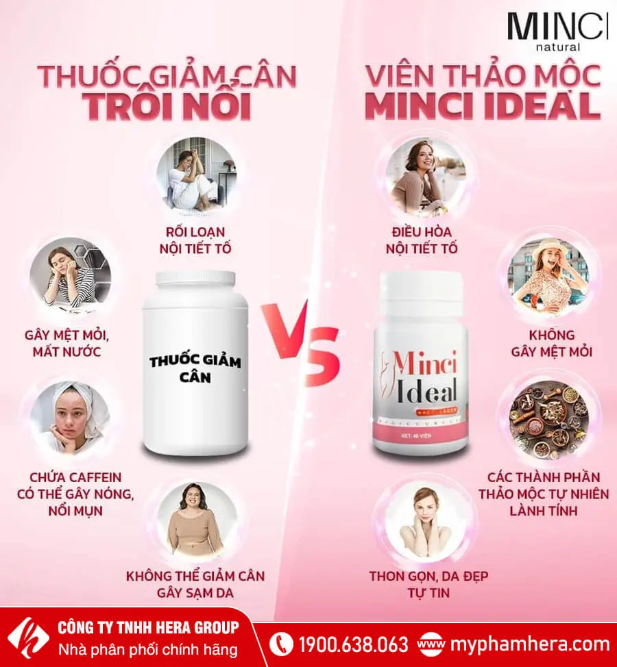 thành phần Viên uống giảm cân Minci Ideal myphamhera.com