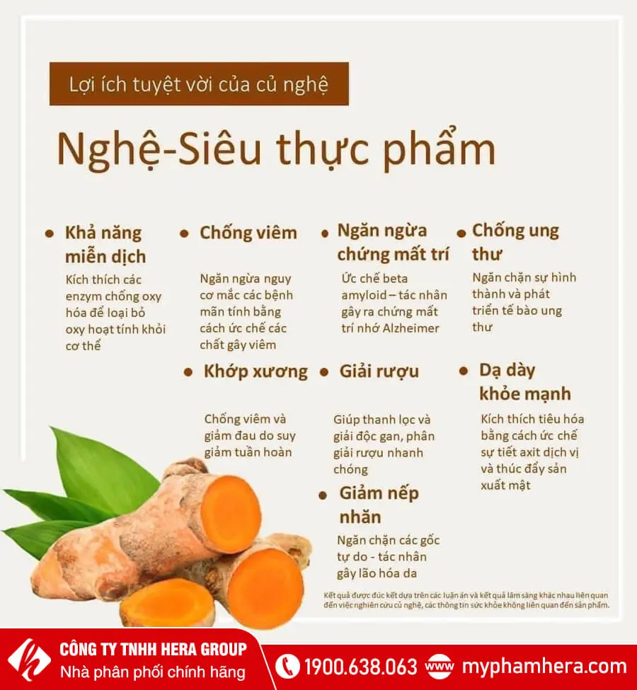 Tinh chất Nghệ Nano Curcumin nội địa Hàn Quốc