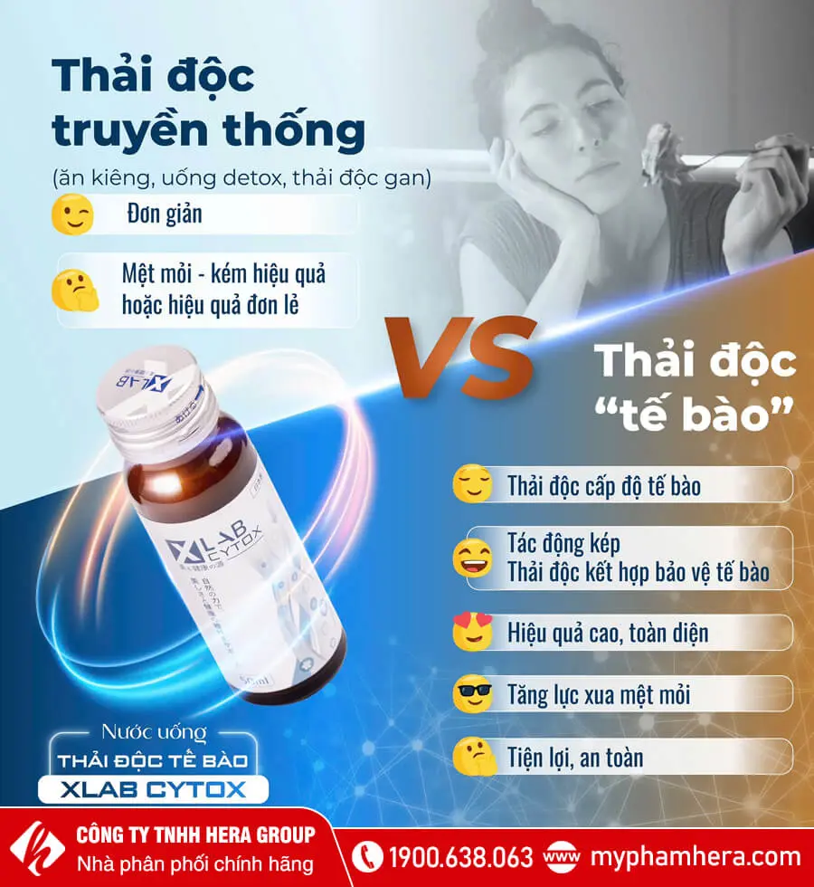 Nước Uống Thải Độc Tế Bào Xlab Cytox